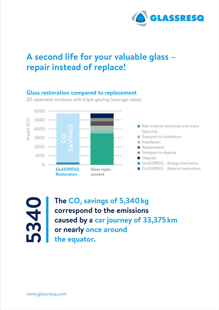 ESG value savings information sheet